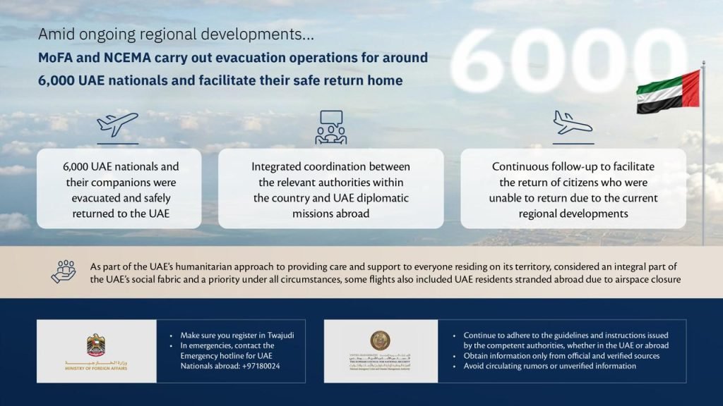MoFA, NCEMA evacuate around 6,000 UAE Nationals, ensure their safe return home