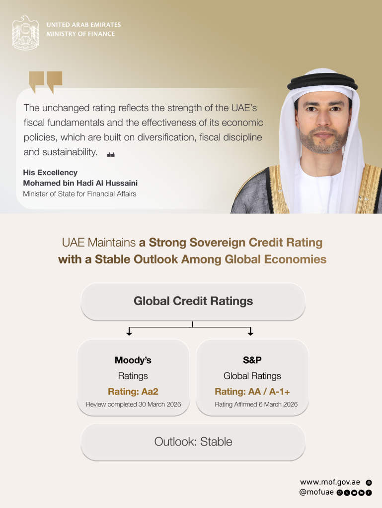 UAE Aa2 Rating with stable outlook unchanged following Moody’s Ratings periodic review