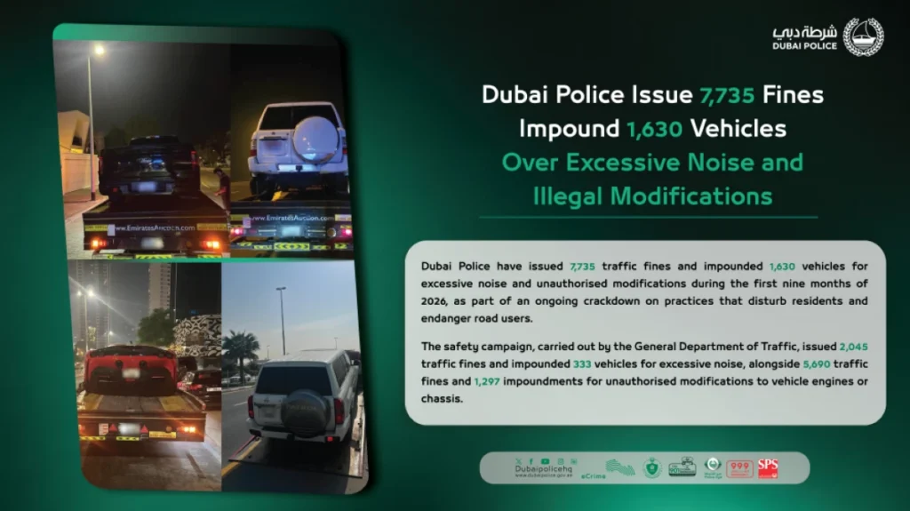 Excessive noise, illegal modifications: Dubai Police issue 7,735 fines, impound 1,630 vehicles